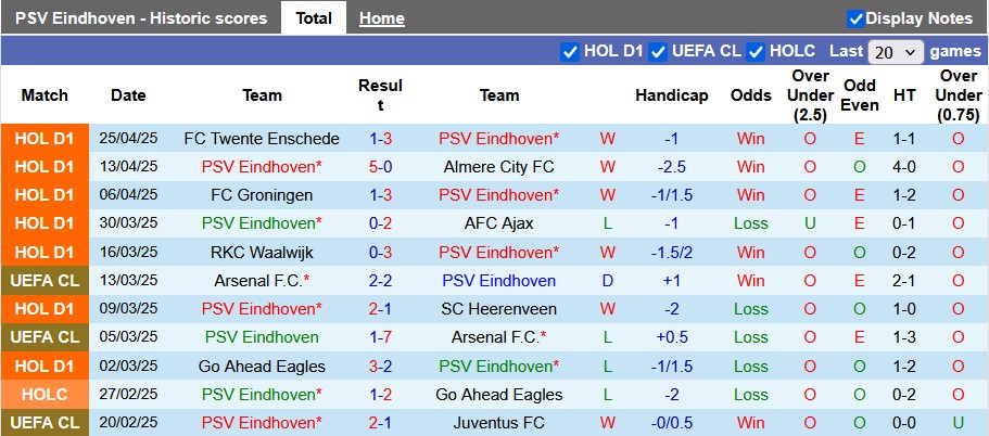 Nhận định, soi kèo PSV vs Fortuna Sittard, 2h00 ngày 4/5: Níu kéo cơ hội - Ảnh 1