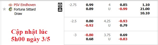 Nhận định, soi kèo PSV vs Fortuna Sittard, 2h00 ngày 4/5: Níu kéo cơ hội - Ảnh 5