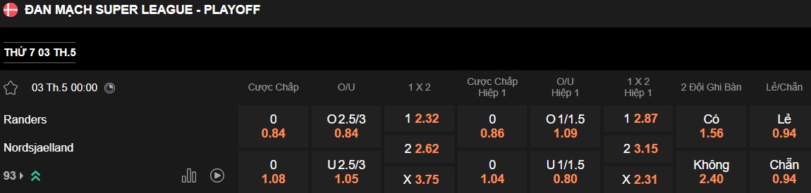 Nhận định, soi kèo Randers vs Nordsjaelland, 00h00 ngày 3/5: Chủ nhà đòi nợ - Ảnh 5