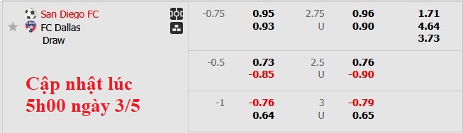 Nhận định, soi kèo San Diego vs Dallas, 8h15 ngày 4/5: Gió đổi chiều - Ảnh 4