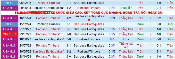 Nhận định, soi kèo San Jose Earthquakes vs Portland Timbers, 09h30 ngày 4/5 - Ảnh 3
