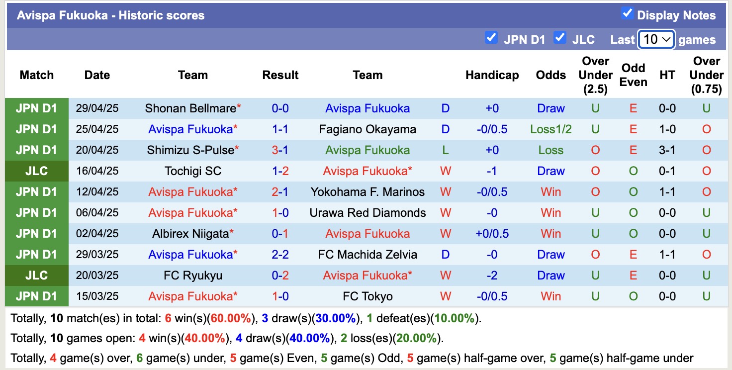 Nhận định, soi kèo Sanfrecce Hiroshima vs Avispa Fukuoka, 11h00 ngày 3/5: Tìm lại niềm vui - Ảnh 3