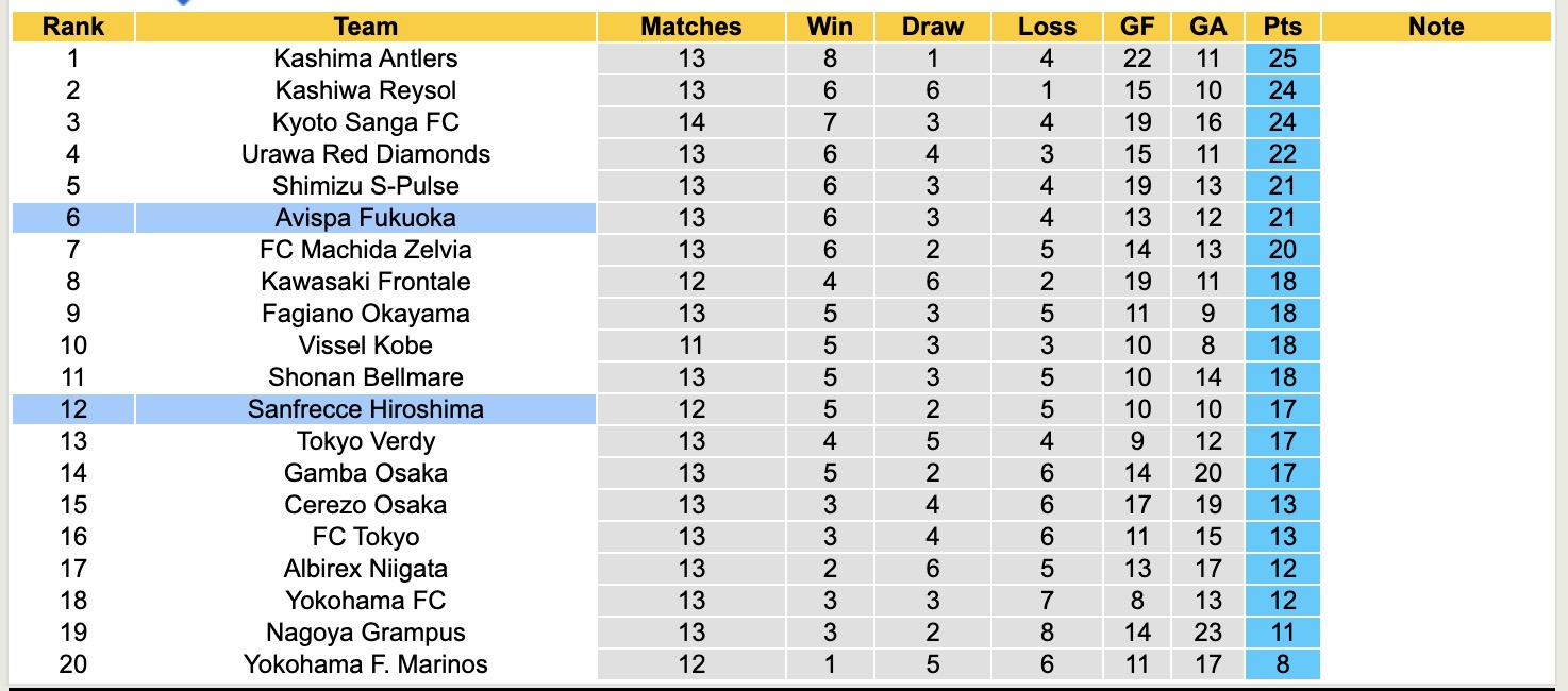 Nhận định, soi kèo Sanfrecce Hiroshima vs Avispa Fukuoka, 11h00 ngày 3/5: Tìm lại niềm vui - Ảnh 5