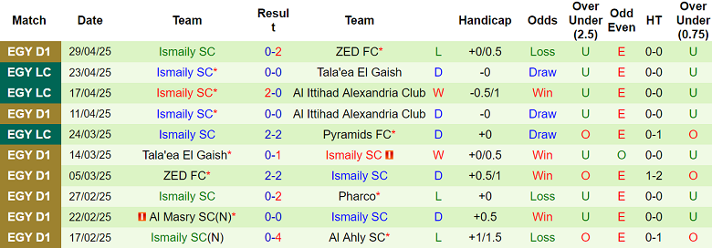 Nhận định, soi kèo Smouha vs Ismaily, 21h00 ngày 2/5: Chủ nhà đáng tin - Ảnh 2