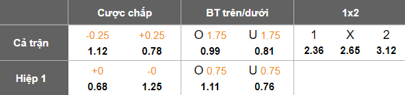 Nhận định, soi kèo Smouha vs Ismaily, 21h00 ngày 2/5: Chủ nhà đáng tin - Ảnh 5