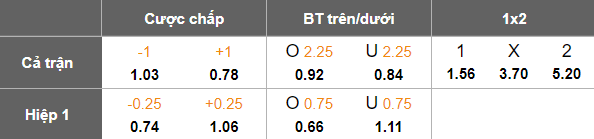 Nhận định, soi kèo Thể Công Viettel vs Đà Nẵng, 19h30 ngày 2/5: Niềm vui ngắn ngủi - Ảnh 5