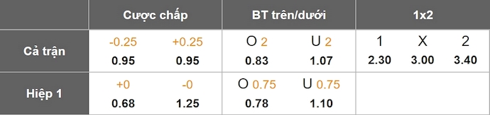 Nhận định, soi kèo Torino vs Venezia, 1h45 ngày 3/5: Khó cho khách - Ảnh 1