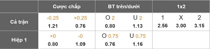Nhận định, soi kèo Torino vs Venezia, 1h45 ngày 3/5: Khó cho khách - Ảnh 9