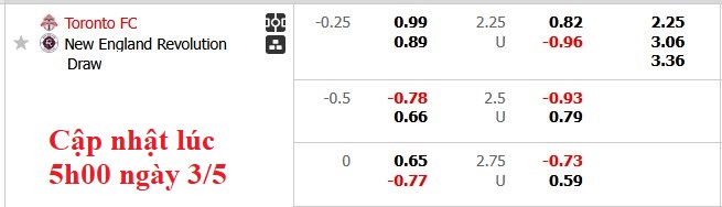 Nhận định, soi kèo Toronto vs New England, 3h30 ngày 4/5: Khách lấn chủ - Ảnh 5