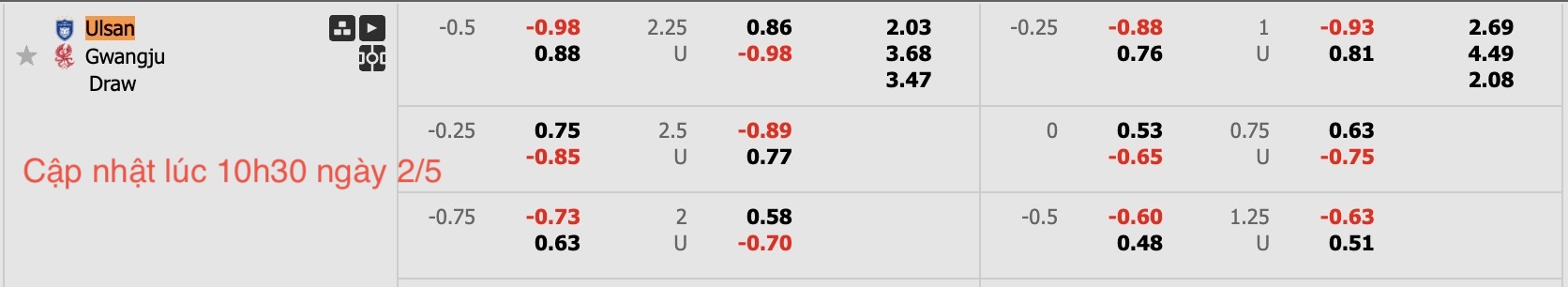 Nhận định, soi kèo Ulsan HD vs Gwangju, 17h30 ngày 2/5: Tìm lại niềm tin - Ảnh 6