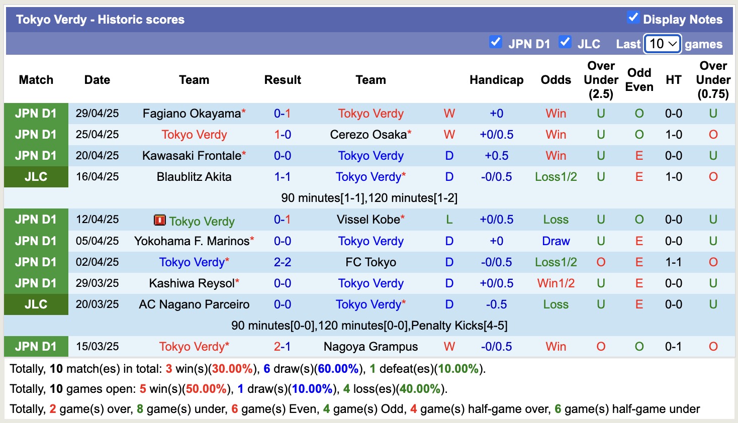 Nhận định, soi kèo Urawa Red Diamonds vs Tokyo Verdy, 13h00 ngày 3/5: Bám đuổi Top đầu - Ảnh 3
