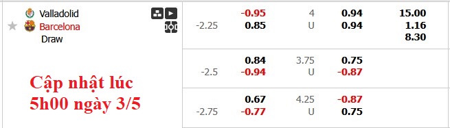 Nhận định, soi kèo Valladolid vs Barcelona, 2h00 ngày 4/5: Thắng là được - Ảnh 5
