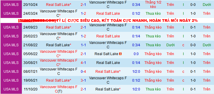 Nhận định, soi kèo Vancouver Whitecaps vs Real Salt Lake, 08h30 ngày 4/5 - Ảnh 3