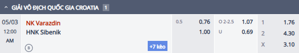 Nhận định, soi kèo Varazdin vs HNK Sibenik, 23h00 ngày 2/5: Tin vào cửa dưới - Ảnh 2