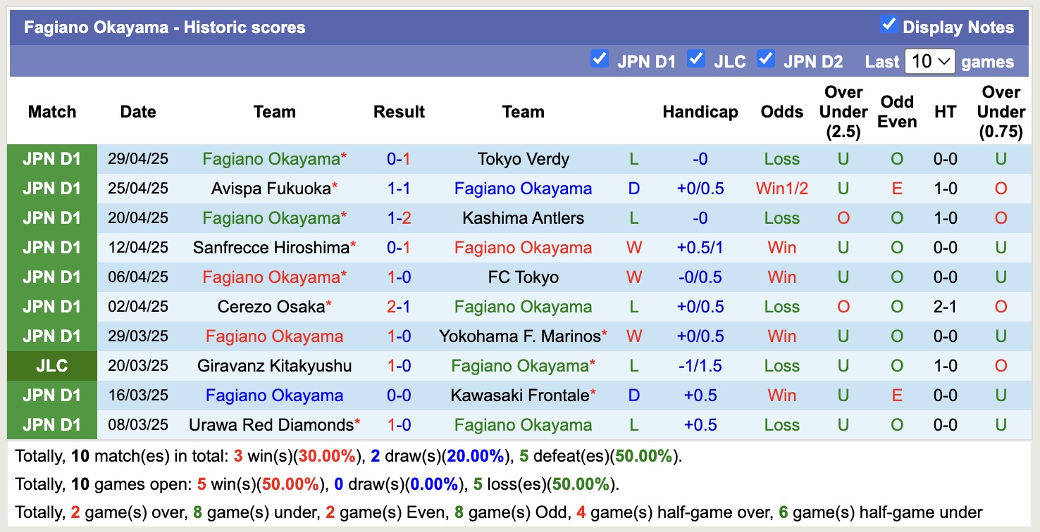 Nhận định, soi kèo Vissel Kobe vs Fagiano Okayama, 13h00 ngày 3/5: Nhọc nhằn sân nhà - Ảnh 3