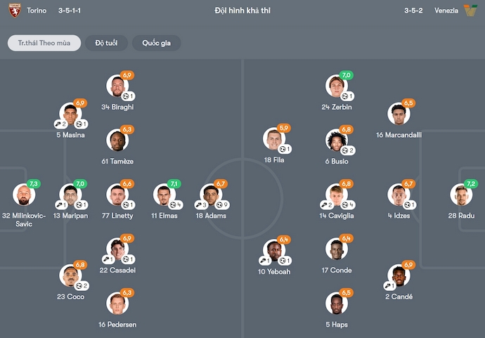 Soi kèo phạt góc Torino vs Venezia, 1h45 ngày 3/5 - Ảnh 6