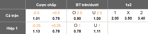 Nhận định, soi kèo Alanyaspor vs Kayserispor, 20h00 ngày 3/5: Điểm tựa sân nhà - Ảnh 5