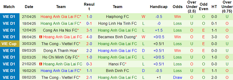 Nhận định, soi kèo Bình Định vs HAGL,18h00 ngày 4/5: Chủ nhà ‘ghi điểm’ - Ảnh 2