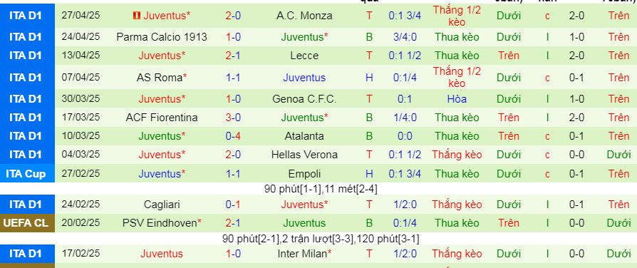 Nhận định, soi kèo Bologna vs Juventus, 01h45 ngày 5/5 - Ảnh 4
