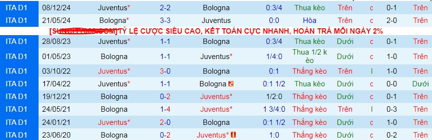 Nhận định, soi kèo Bologna vs Juventus, 01h45 ngày 5/5 - Ảnh 5