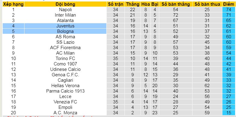 Nhận định, soi kèo Bologna vs Juventus, 01h45 ngày 5/5 - Ảnh 6