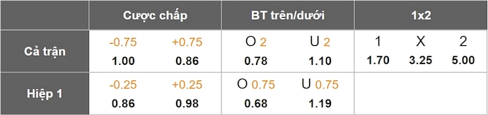 Nhận định, soi kèo Braga vs Santa Clara, 0h00 ngày 4/5: Ưu thế cho chủ nhà - Ảnh 1