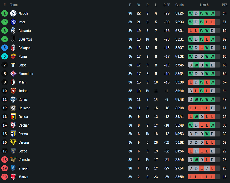 Nhận định, soi kèo Cagliari vs Udinese, 20h00 ngày 3/5: Đối thủ khó chịu - Ảnh 4