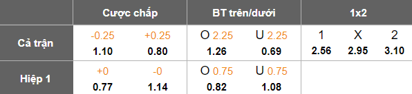 Nhận định, soi kèo Cagliari vs Udinese, 20h00 ngày 3/5: Đối thủ khó chịu - Ảnh 5