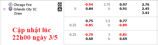 Nhận định, soi kèo Chicago Fire vs Orlando City, 7h30 ngày 4/5: Chủ nhà kém cỏi - Ảnh 6