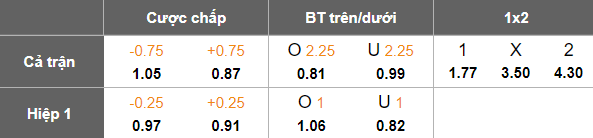 Nhận định, soi kèo Daejeon Hana vs FC Anyang, 14h30 ngày 3/5 - Ảnh 5