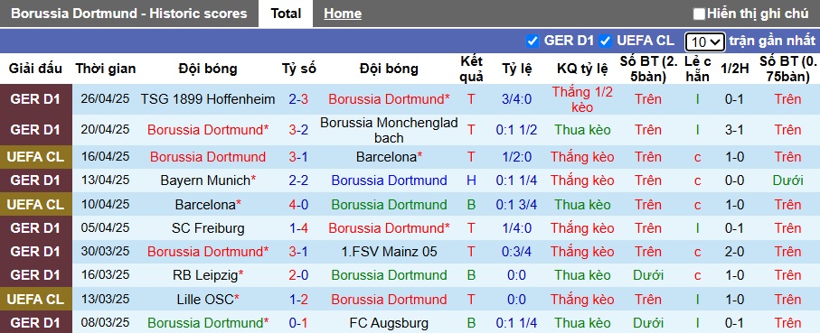 Nhận định, soi kèo Dortmund vs Wolfsburg, 23h30 ngày 3/5: Nhiệm vụ phải thắng - Ảnh 4