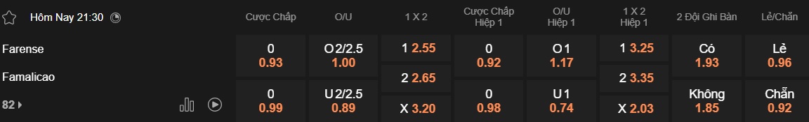 Nhận định, soi kèo Farense vs Famalicao, 21h30 ngày 3/5: Chủ nhà buông súng - Ảnh 5