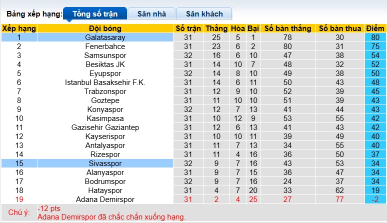 Nhận định, soi kèo Galatasaray vs Sivasspor, 23h00 ngày 3/5: Khẳng định sức mạnh - Ảnh 1