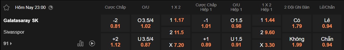 Nhận định, soi kèo Galatasaray vs Sivasspor, 23h00 ngày 3/5: Khẳng định sức mạnh - Ảnh 5