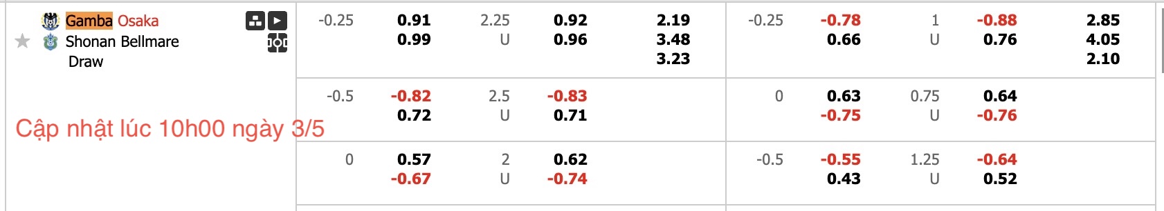 Nhận định, soi kèo Gamba Osaka vs Shonan Bellmare, 13h00 ngày 3/5: Tin vào Gamba Osaka - Ảnh 6
