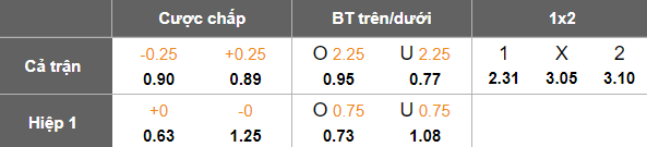 Nhận định, soi kèo Gangwon vs Suwon FC, 17h00 ngày 3/5: Thất vọng cửa dưới - Ảnh 5