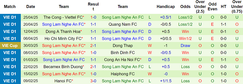 Nhận định, soi kèo Hải Phòng vs SLNA, 19h15 ngày 3/5: Cửa trên ‘ghi điểm’ - Ảnh 2
