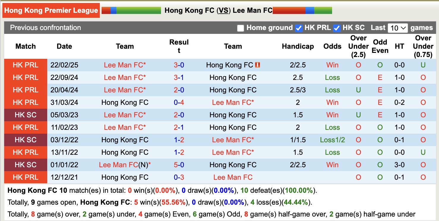 Nhận định, soi kèo Hong Kong FC vs Lee Man, 15h30 ngày 4/5: Tưng bừng bàn thắng - Ảnh 4
