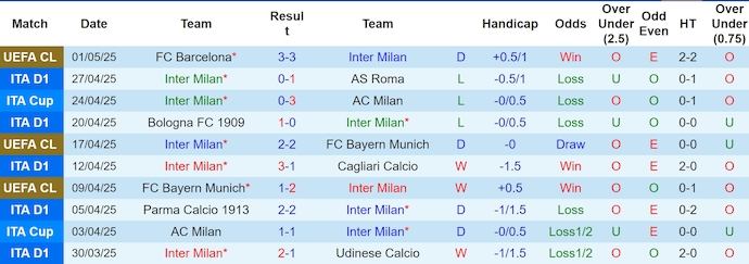Nhận định, soi kèo Inter Milan vs Hellas Verona, 1h45 ngày 4/5: Buộc phải thắng - Ảnh 2
