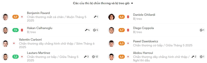 Nhận định, soi kèo Inter Milan vs Hellas Verona, 1h45 ngày 4/5: Buộc phải thắng - Ảnh 6