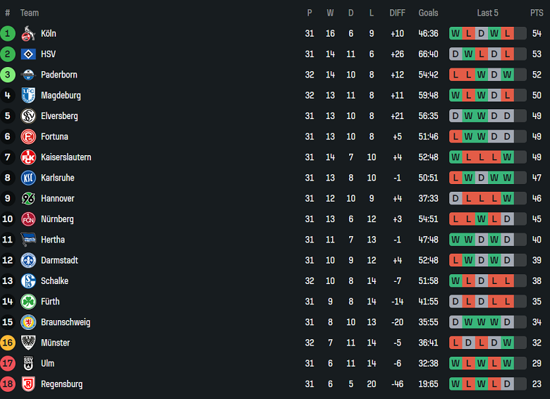 Nhận định, soi kèo Karlsruher vs Kaiserslautern, 18h30 ngày 4/5: Niềm tin cửa trên - Ảnh 4