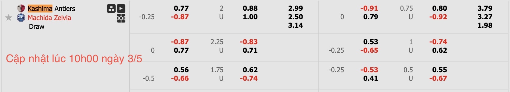 Nhận định, soi kèo Kashima Antlers vs Machida Zelvia, 13h00 ngày 3/5: Duy trì ngôi đầu - Ảnh 6