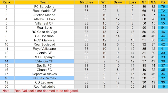 Nhận định, soi kèo Las Palmas vs Valencia, 23h30 ngày 3/5: Giành giật từng điểm - Ảnh 5