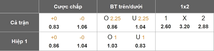 Nhận định, soi kèo Las Palmas vs Valencia, 23h30 ngày 3/5: Giành giật từng điểm - Ảnh 9