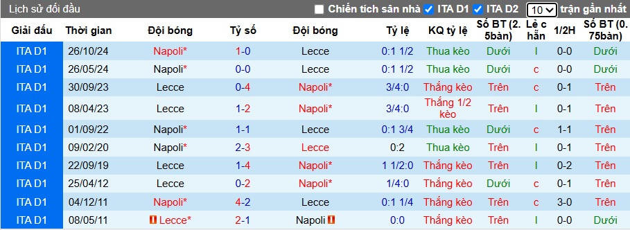 Nhận định, soi kèo Lecce vs Napoli, 23h00 ngày 3/5: Củng cố ngôi đầu - Ảnh 2