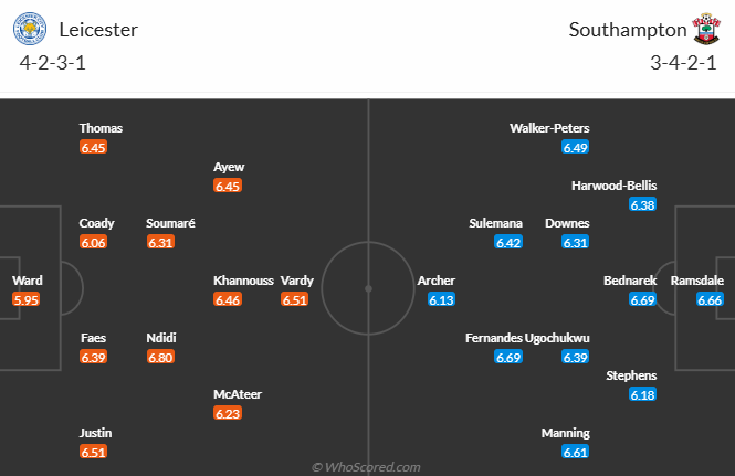 Nhận định, soi kèo Leicester City vs Southampton, 21h00 ngày 3/5: Chiến thắng danh dự - Ảnh 5