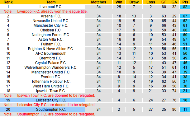 Nhận định, soi kèo Leicester City vs Southampton, 21h00 ngày 3/5: Chiến thắng danh dự - Ảnh 6