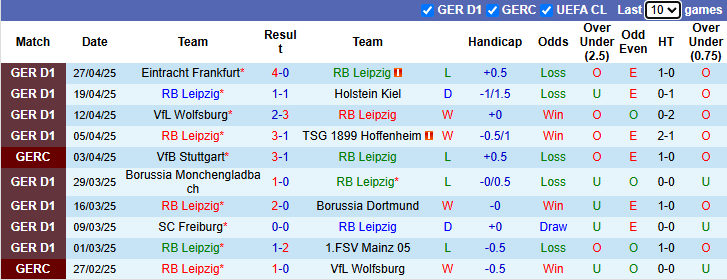 Nhận định, soi kèo Leipzig vs Bayern Munich, 20h30 ngày 3/5: Hùm xám vô địch - Ảnh 2