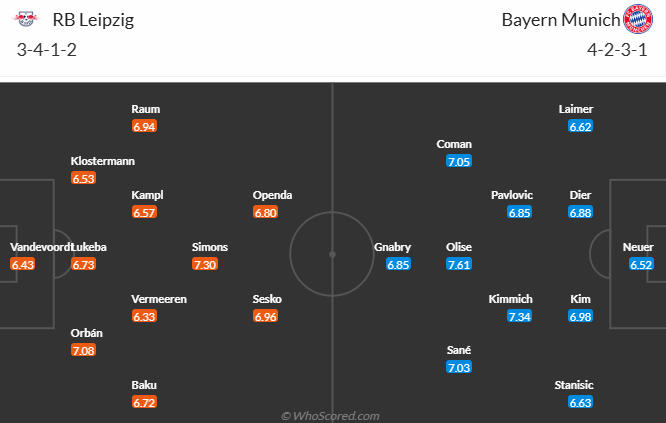 Nhận định, soi kèo Leipzig vs Bayern Munich, 20h30 ngày 3/5: Hùm xám vô địch - Ảnh 5
