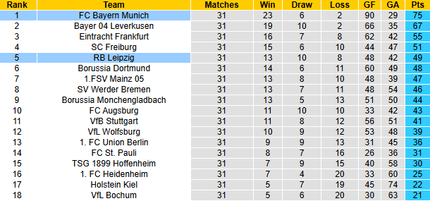 Nhận định, soi kèo Leipzig vs Bayern Munich, 20h30 ngày 3/5: Hùm xám vô địch - Ảnh 6